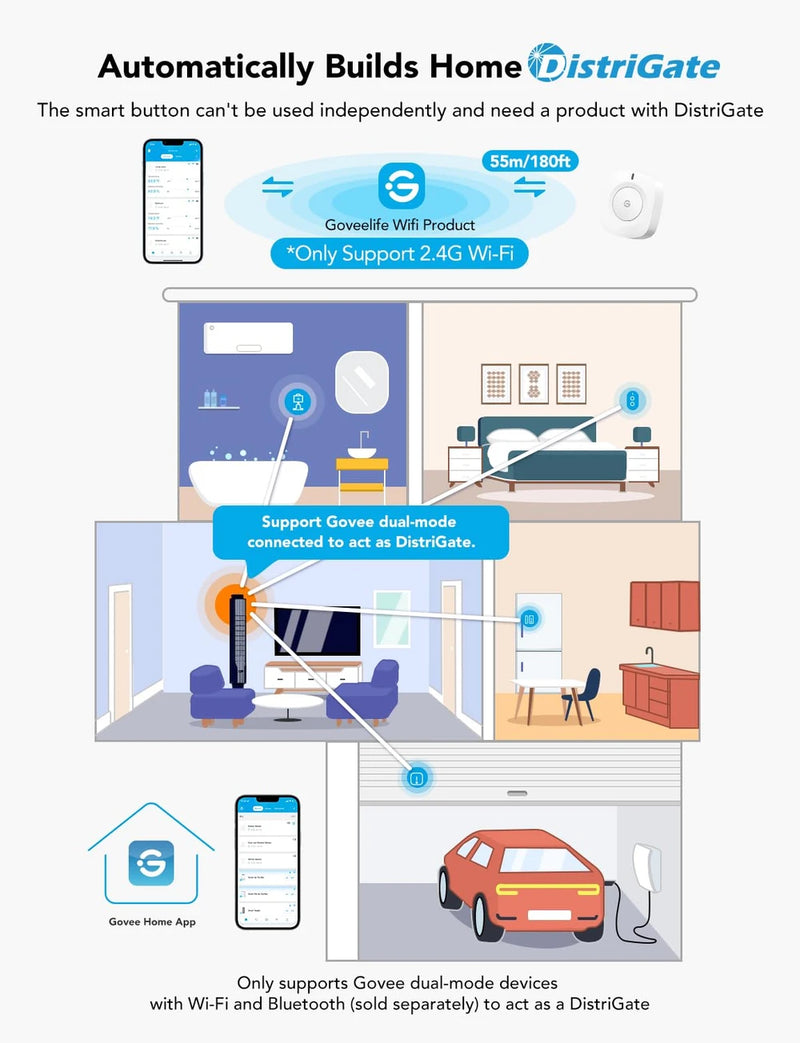 GoveeLife Wireless Smart Button Sensor