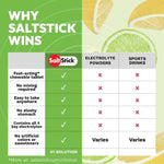 SaltStick FastChews Sodium Supplement for Runners