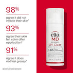 EltaMD UV Clear Face Sunscreen with Zinc Oxide, Oil-Free, SPF 46 and SPF 50
