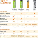 Amazon Basics 48-Pack AA Alkaline High-Performance Batteries, 1.5 Volt, 10-Year Shelf Life, Long-lasting, No Leakage