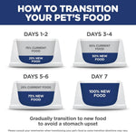 Hill's Science Diet Adult Perfect Weight &amp; Joint Support Dry Dog Food