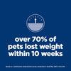 Hill's Science Diet Adult Perfect Weight &amp; Joint Support Dry Dog Food