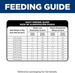 Hill's Science Diet Adult Perfect Weight &amp; Joint Support Dry Dog Food