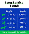 Advanced Glucosamine for Dogs, Chondroitin&amp;MSM Hip Joint Supplement Treats