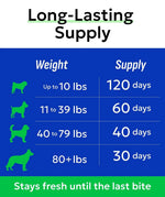 Advanced Glucosamine for Dogs, Chondroitin&amp;MSM Hip Joint Supplement Treats