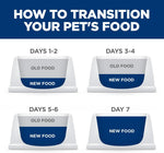 Hill's Science Diet Perfect Weight &amp; Joint Support Large Breed Dry Dog Food