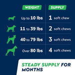 STRELLALAB Advanced Glucosamine for Dogs, Collagen&amp;Green Lipped Mussel