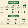 Ocu-GLO PB Vision Supplement for Small Dogs &amp; Cats – Easy to Administer Powder Blend with Lutein, Omega-3 Fatty Acids, Grape Seed Extract and Antioxidants to Promote Eye Health, 30ct Sprinkle Capsules