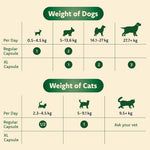 Ocu-GLO PB Vision Supplement for Small Dogs &amp; Cats – Easy to Administer Powder Blend with Lutein, Omega-3 Fatty Acids, Grape Seed Extract and Antioxidants to Promote Eye Health, 30ct Sprinkle Capsules