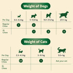 Ocu-GLO Cat &amp; Dog Supplement for Eye Support - Chewable Vision Vitamins Supplements for Large and Small Pets Care with Lutein, Omega-3 Fatty Acids, Grape Seed Extract &amp; Antioxidants