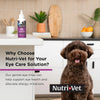 Nutri-Vet Dog Eye Wash, Tear Stain Remover for Dogs, Pet Eye Rinse, 4oz